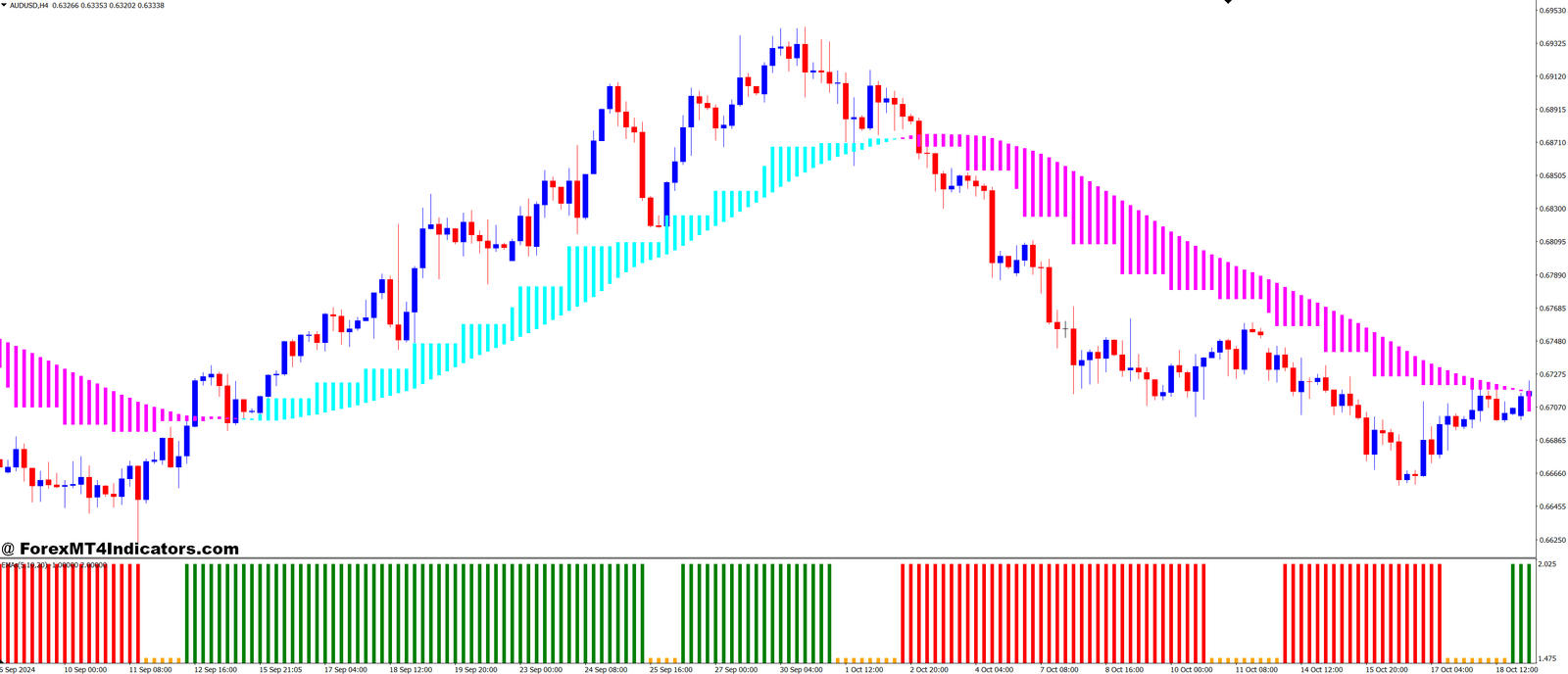 Advanced Trading Techniques with EMA Strategy