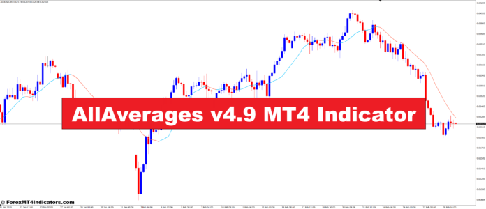 AllAverages v4.9 MT4 Indicator AllAverages v4.9 MT4 Indicator