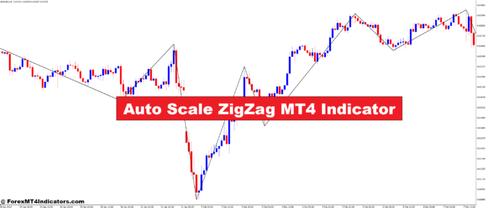 Auto Scale ZigZag MT4 Indicator Auto Scale ZigZag MT4 Indicator