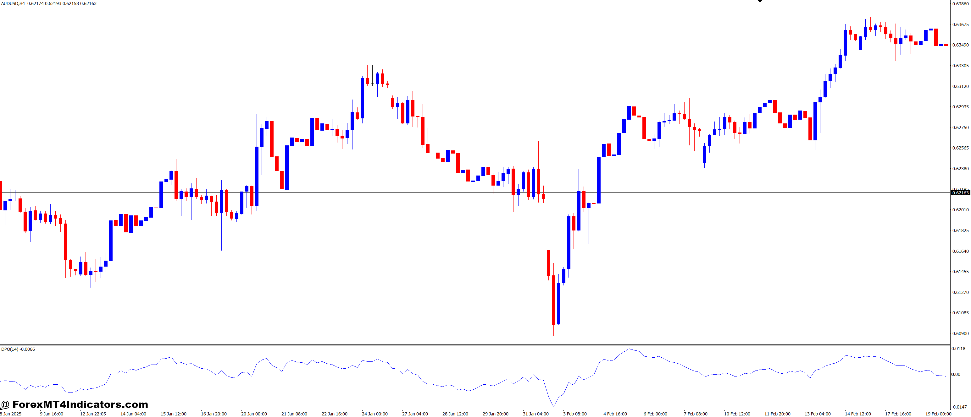 Detrended Price Oscillator MT4 Indicator 1 Combining DPO with Other Technical Indicators