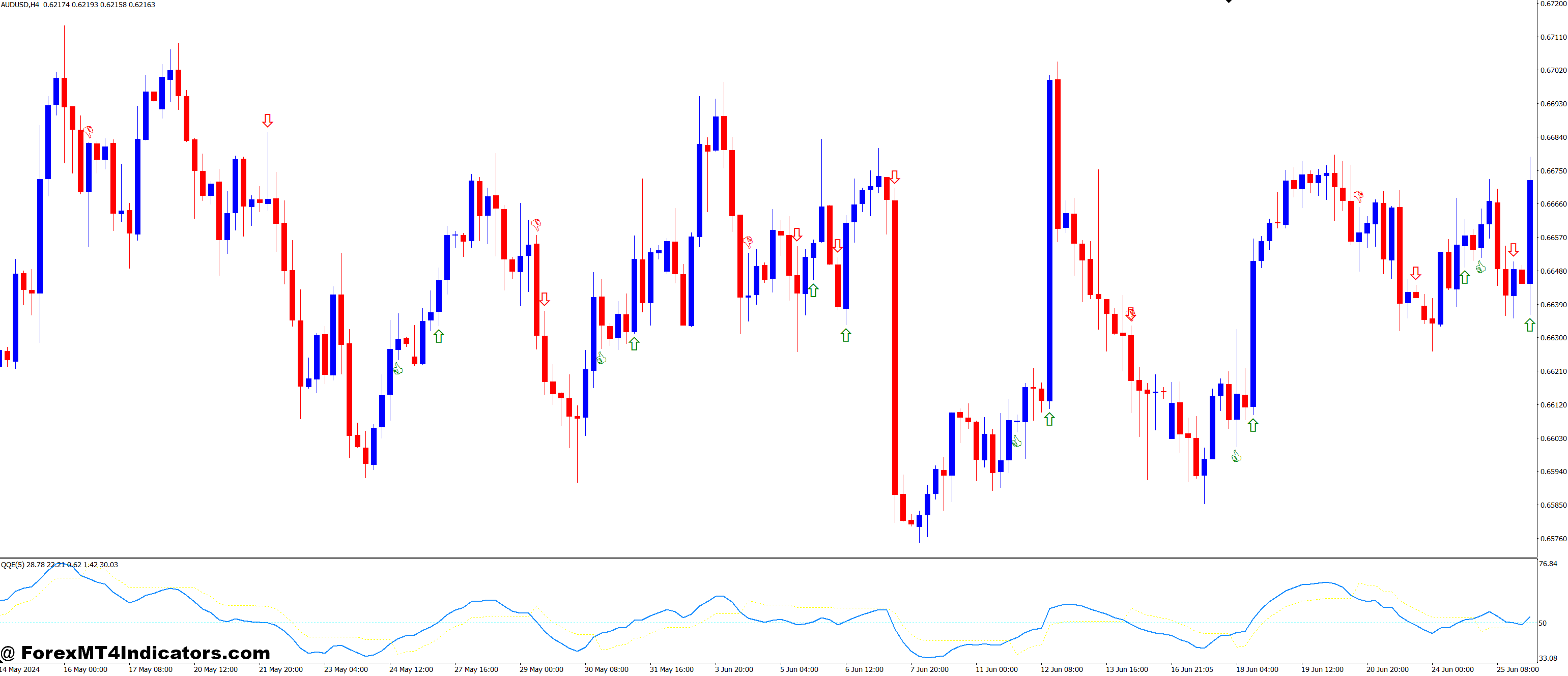 QQE Quantitative Qualitative Estimation MT4 Indicator 1 Customizing the QQE Indicator to Fit Your Needs