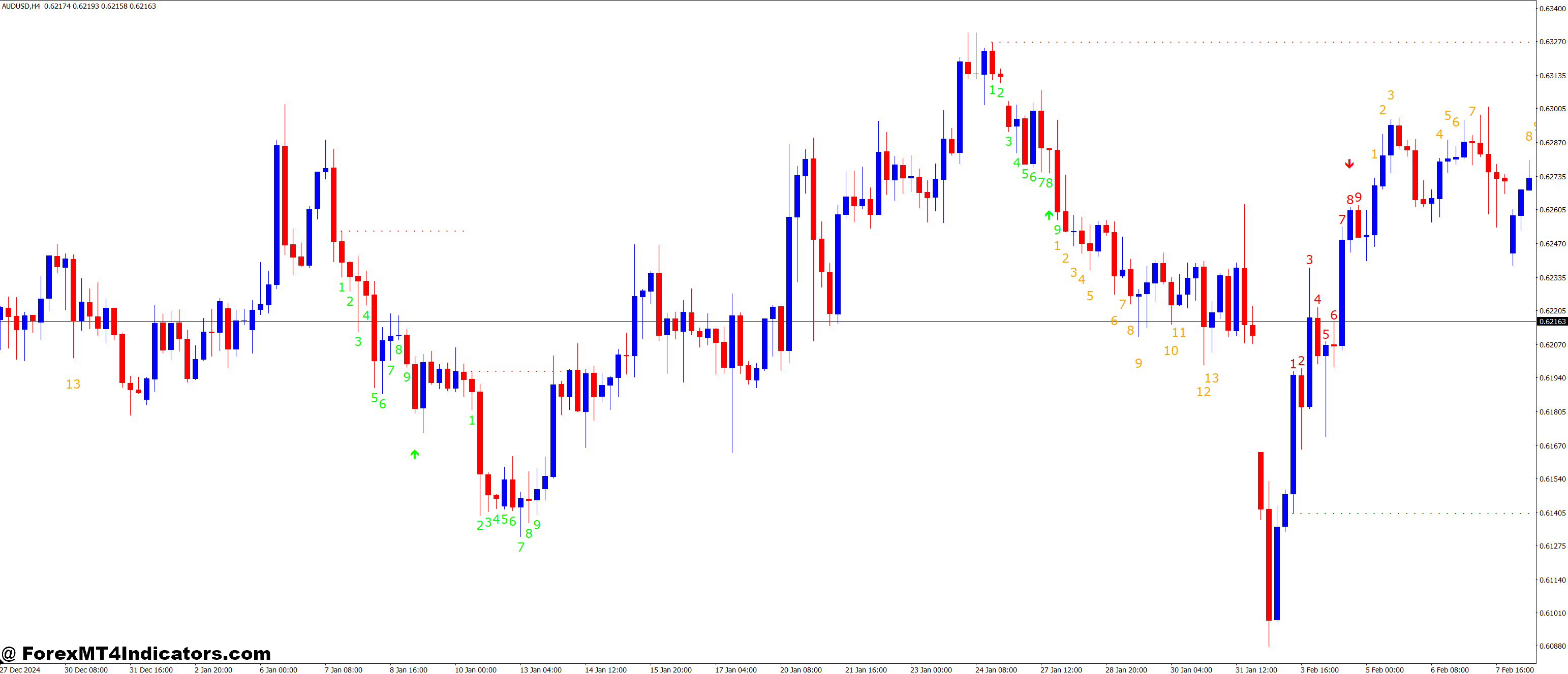 TD Sequential Ultimate MT4 Indicator 1 Customizing the TD Sequential Ultimate MT4 Indicator