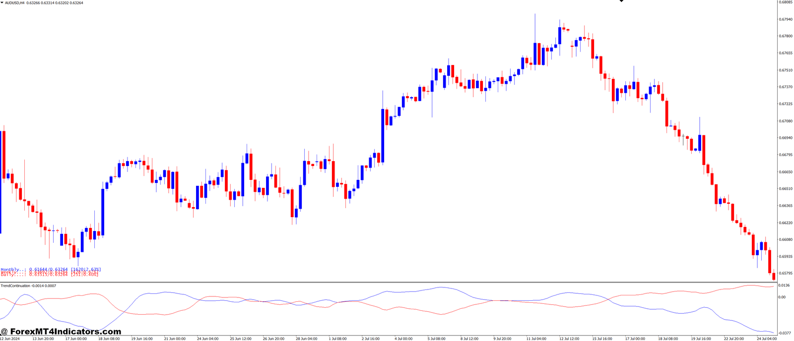 Essential Components of TCF Calculation