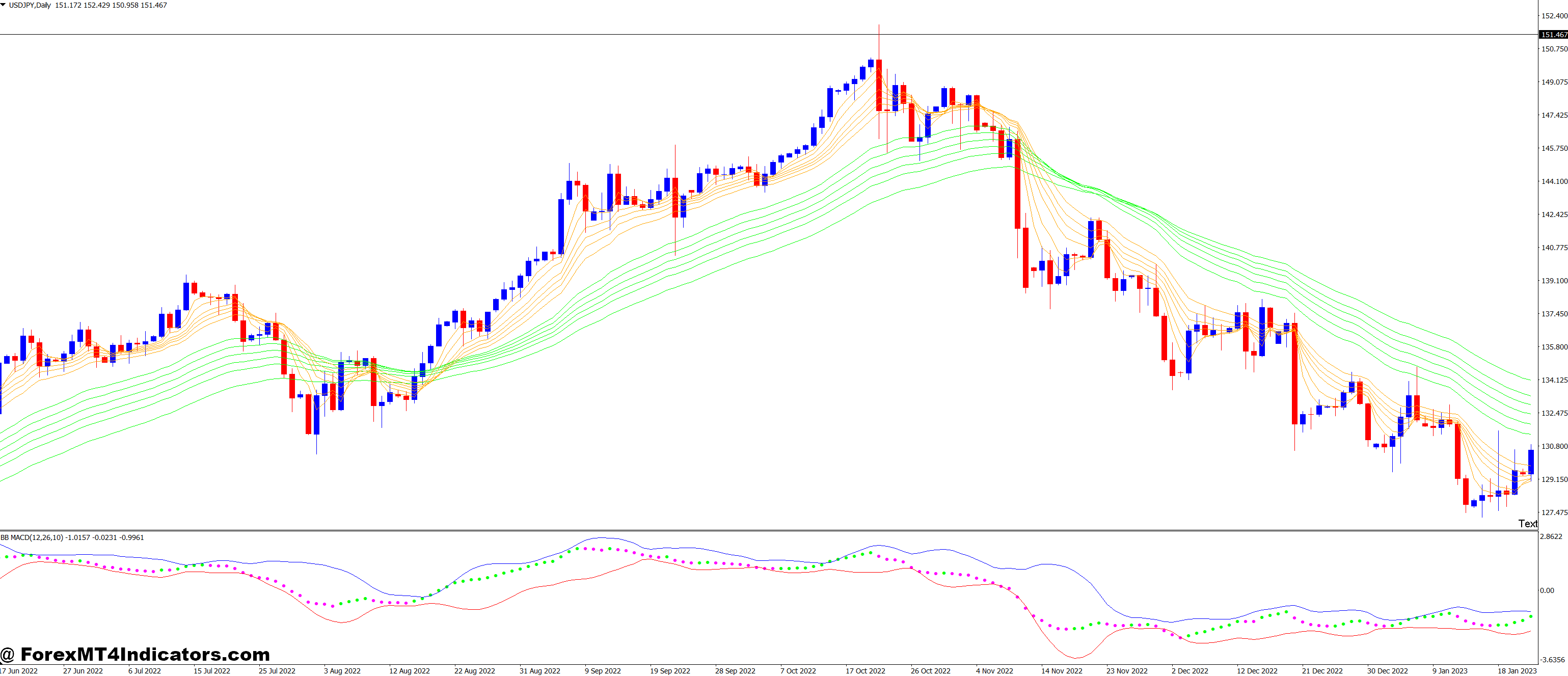 Essential Trading Tools and Timeframes