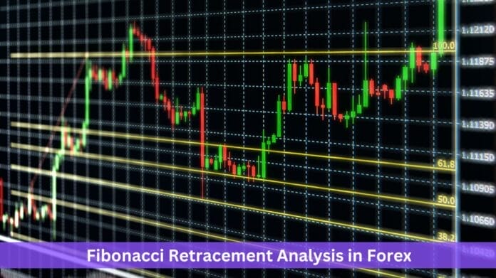 Fibonacci Retracement Analysis in Forex