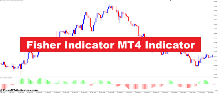 Fisher Indicator MT4 Indicator