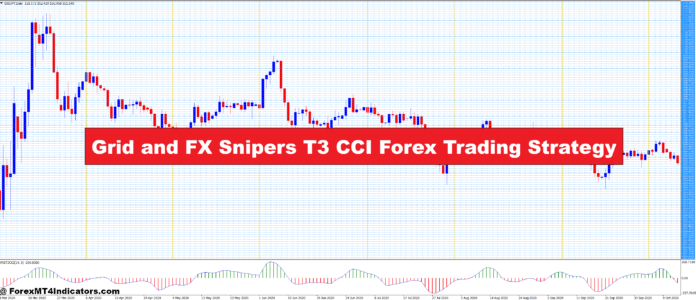 Grid and FX Snipers T3 CCI Forex Trading Strategy Grid and FX Snipers T3 CCI Forex Trading Strategy