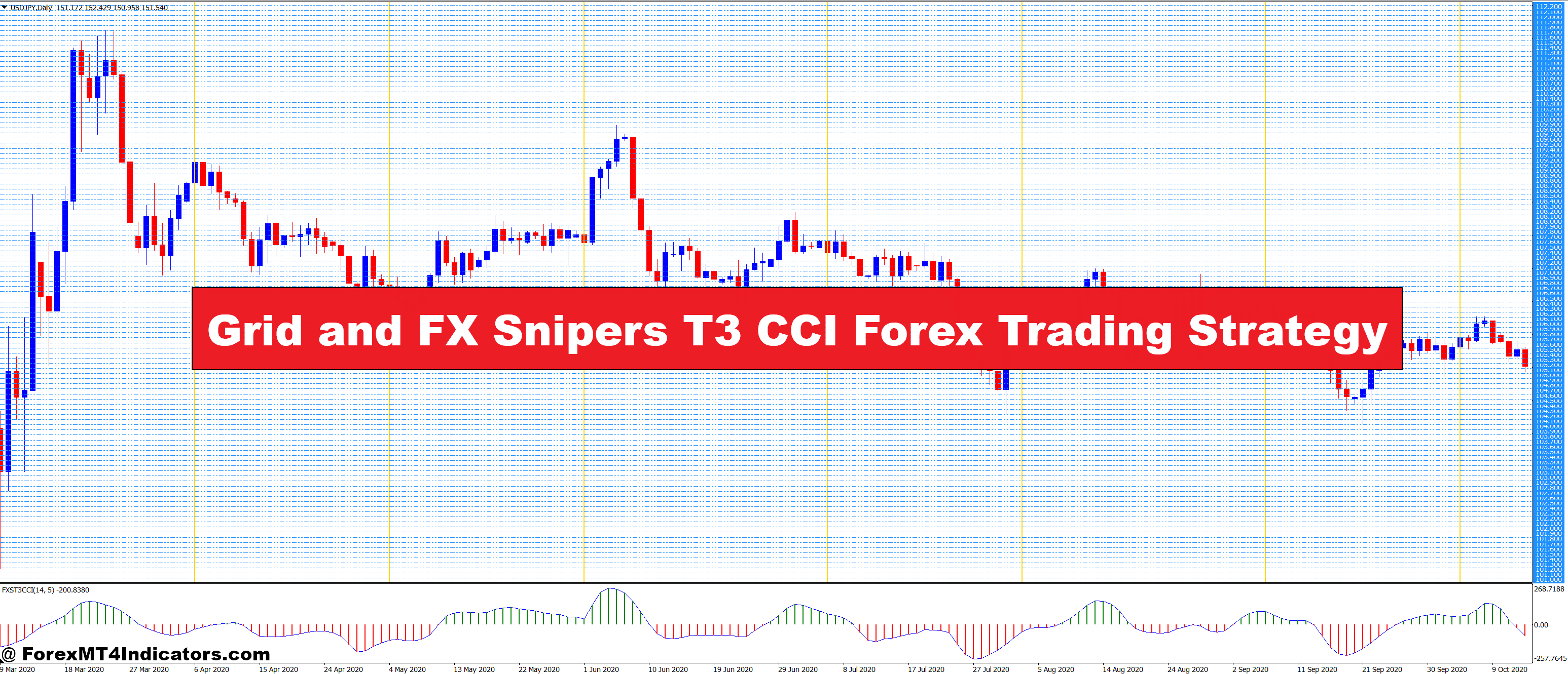 Grid and FX Snipers T3 CCI Foreign exchange Buying and selling Technique