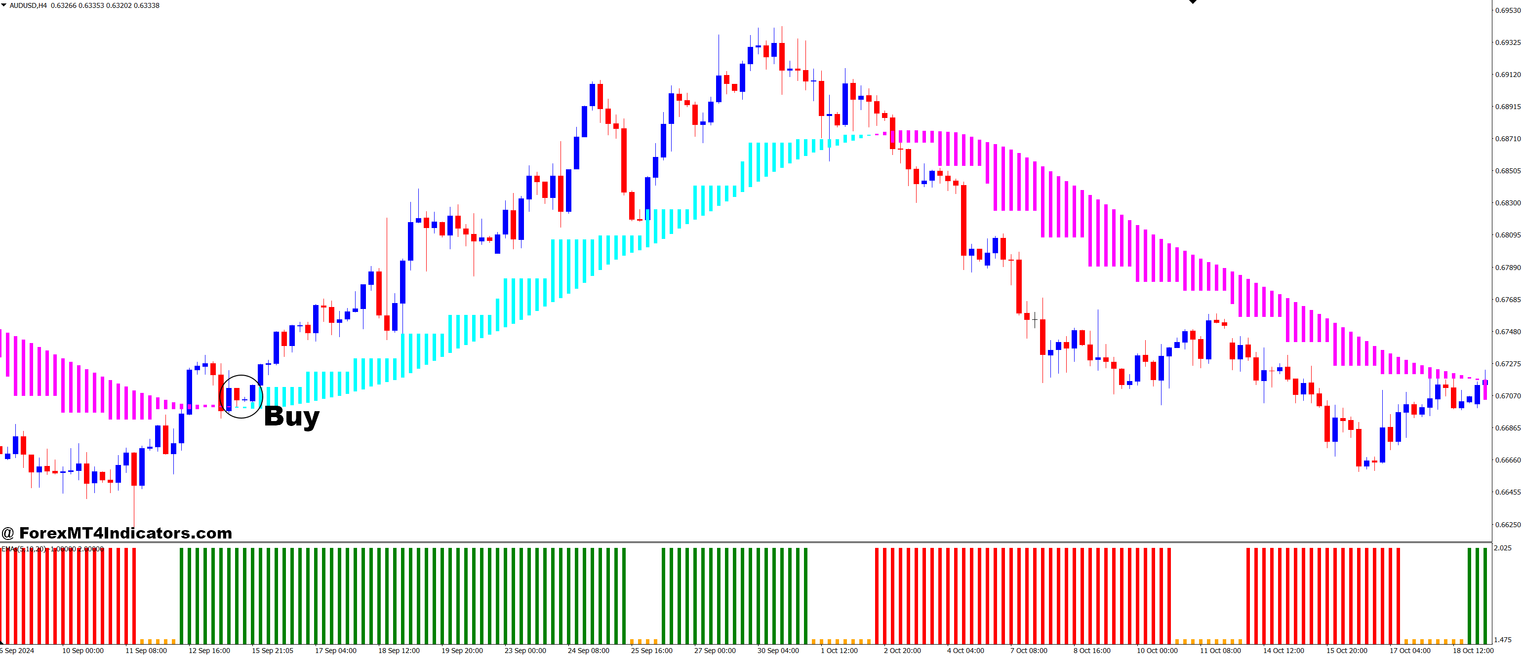 How to Trade with 3 EMA Crossover and Real Cloud Forex Trading Strategy - Buy Entry