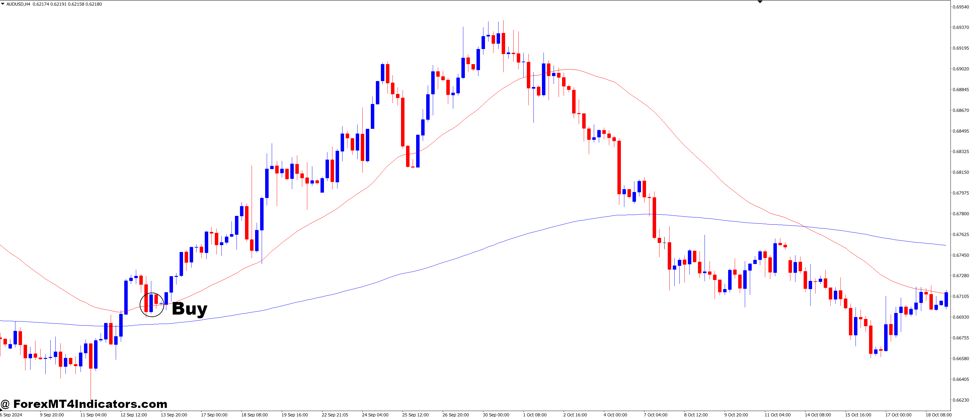 How to Trade with 3rd Generation Moving Average MT4 Indicator - Buy Entry