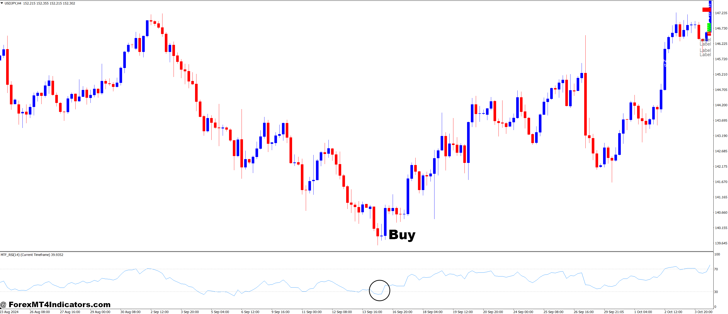 How to Trade with ADX Crossing and MTF RSI Forex Trading Strategy - Buy Entry