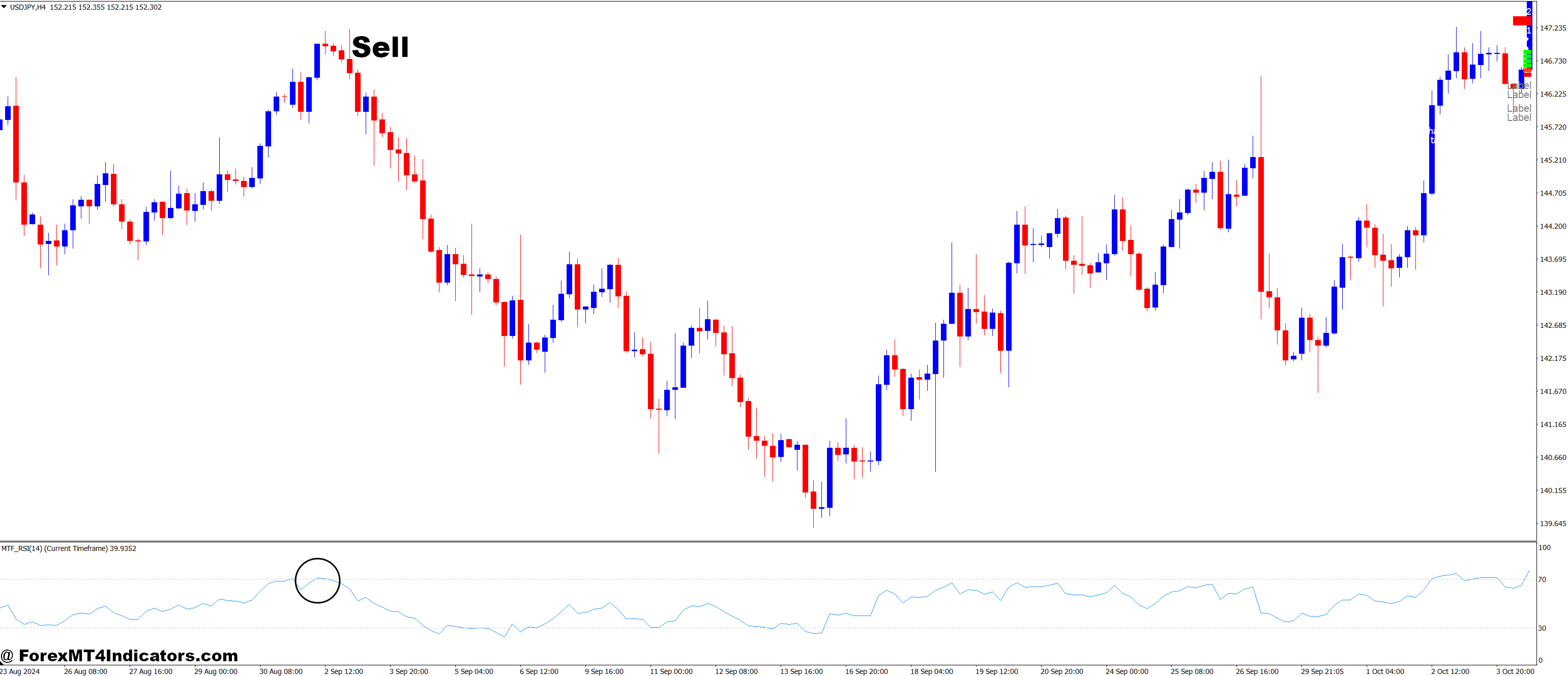 How to Trade with ADX Crossing and MTF RSI Forex Trading Strategy - Sell Entry