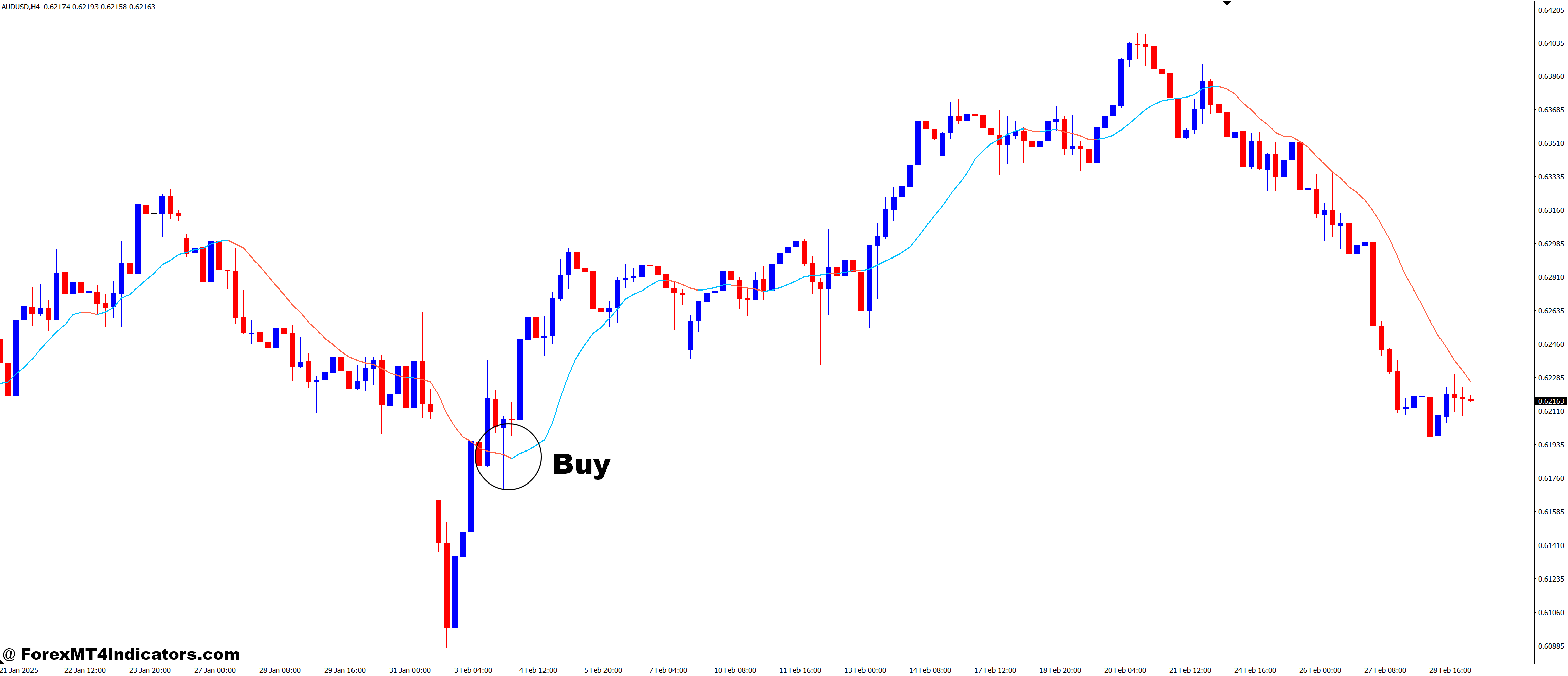 AllAverages v4.9 MT4 Indicator 2 How to Trade with AllAverages v4.9 MT4 Indicator - Buy Entry