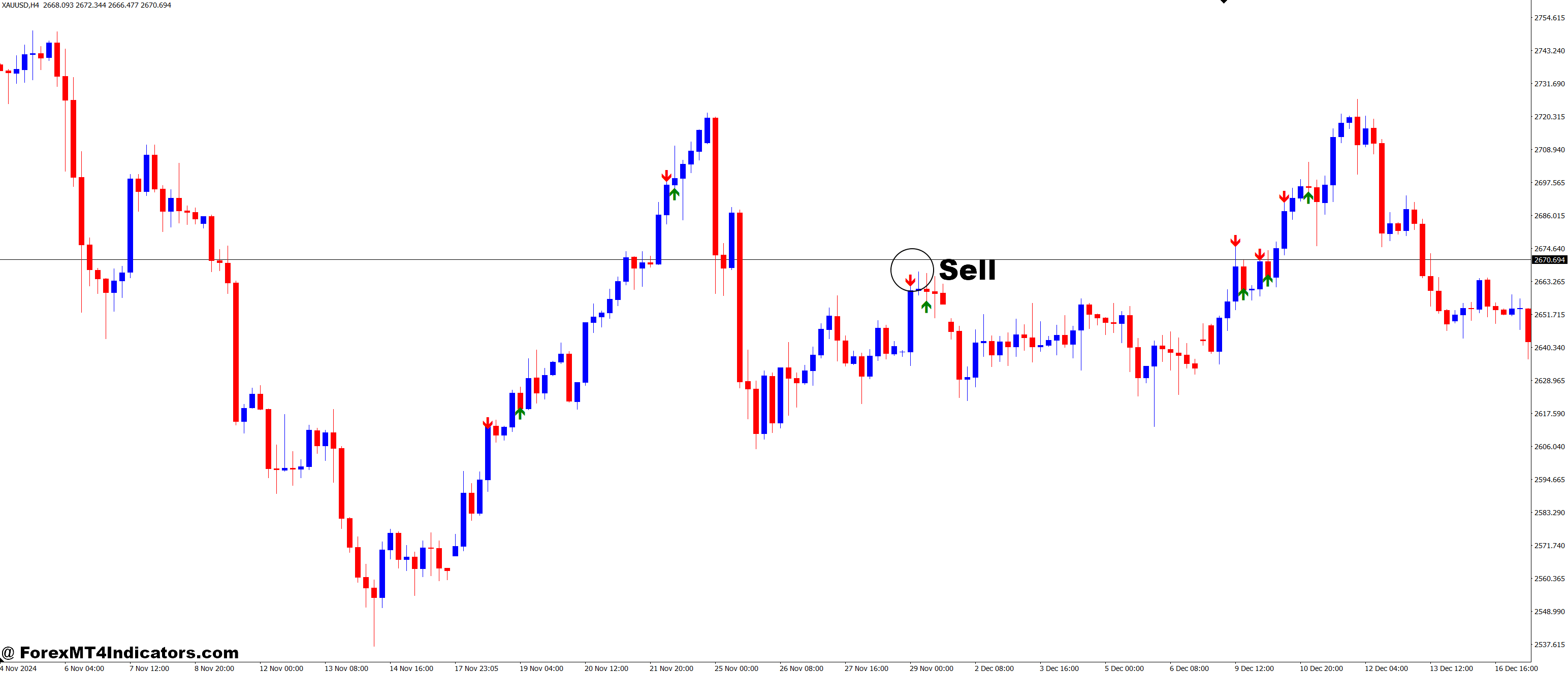 Bollinger Bands Crossover MT4 Indicator 3 How to Trade with Bollinger Bands Crossover MT4 Indicator - Sell Entry