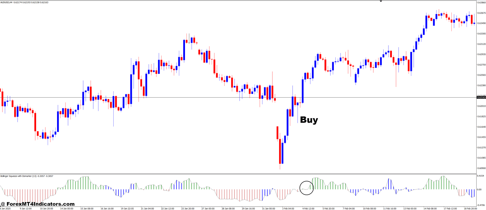 How to Trade with Bollinger Squeeze Advanced MT4 Indicator - Buy Entry