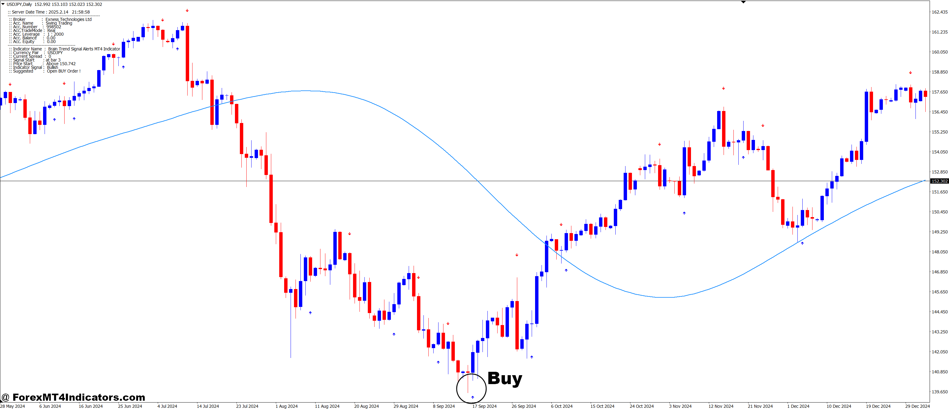 How to Trade with Brain Trend Signal and Triangular MA Forex Trading Strategy - Buy Entry