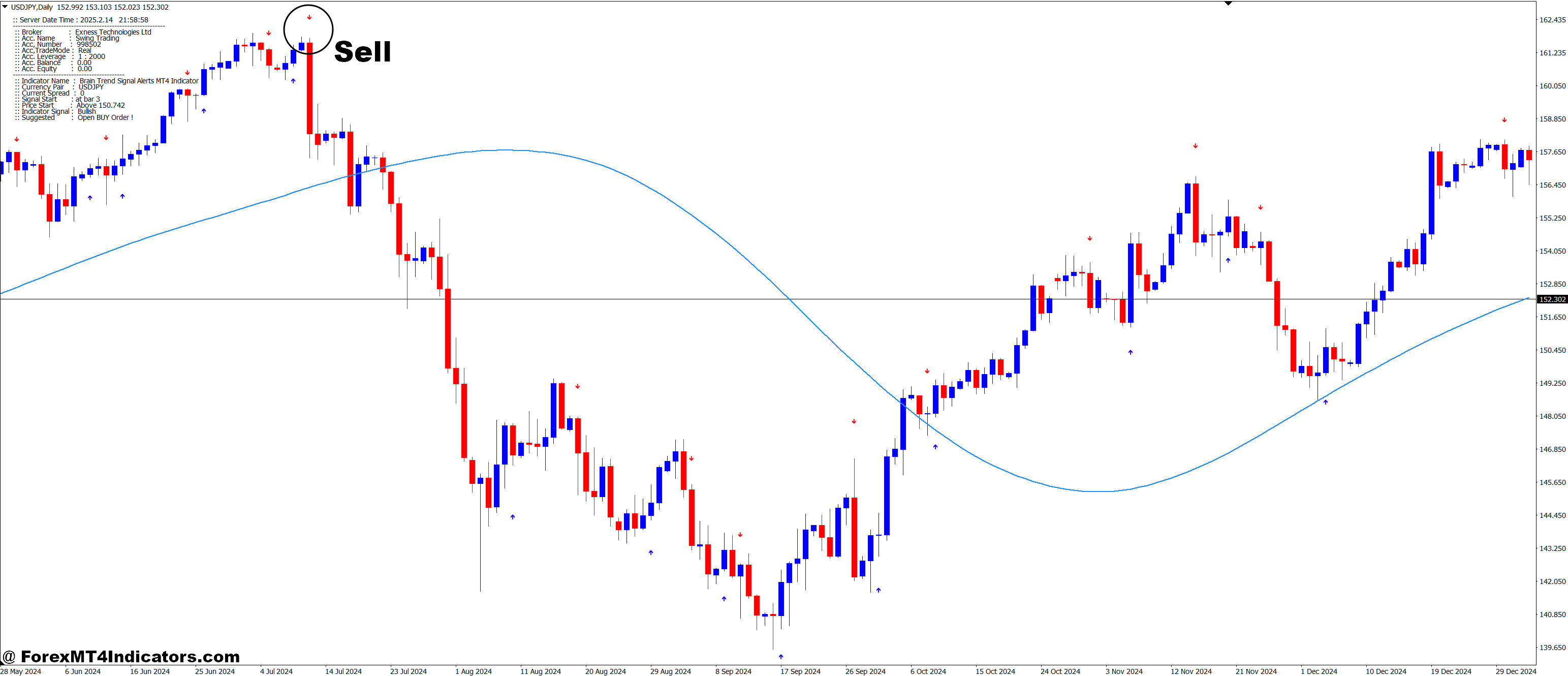 How to Trade with Brain Trend Signal and Triangular MA Forex Trading Strategy - Sell Entry