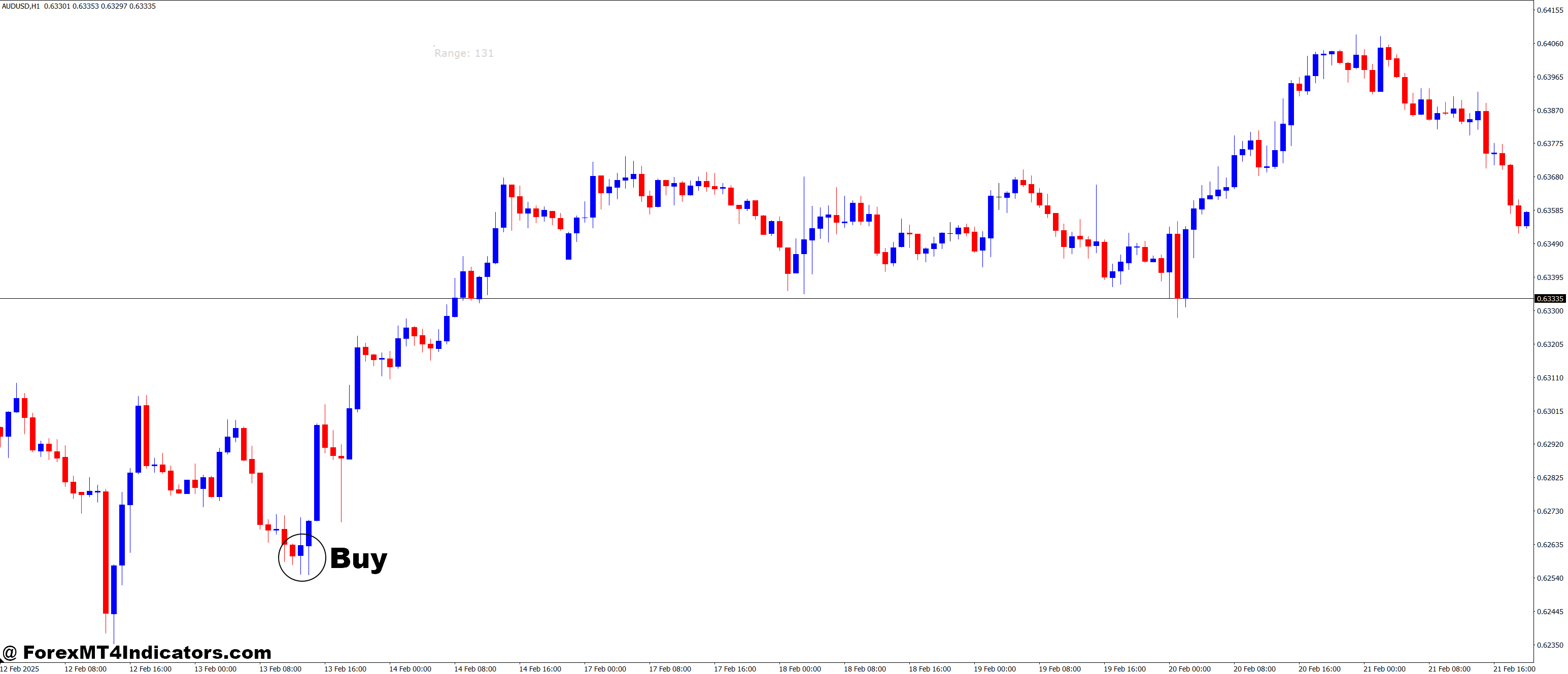 Candle Range MetaTrader MT4 Indicator 2 How to Trade with Candle Range MetaTrader MT4 Indicator - Buy Entry