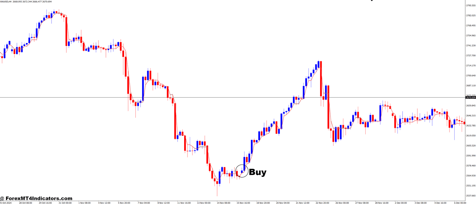 How to Trade with Constant Range Channel MT4 Indicator - Buy Entry
