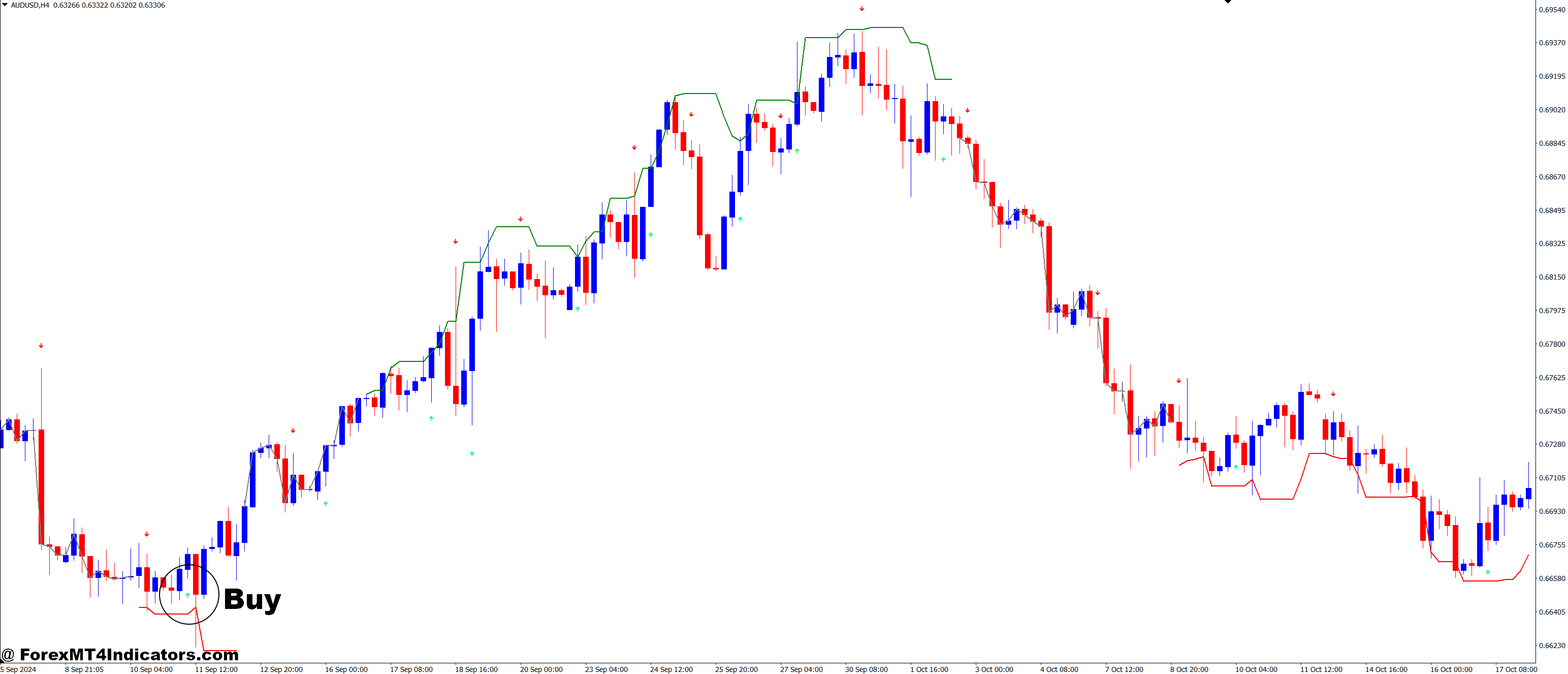 How to Trade with EMA Crossover Signal and Higher Timeframe Trend Forex Trading Strategy - Buy Entry