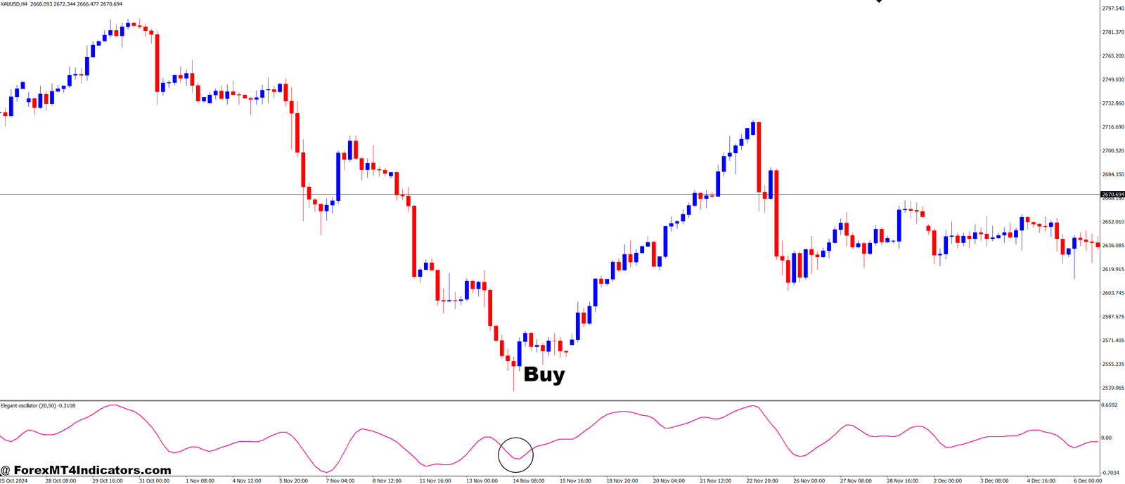 Elegant Oscillator MT4 Indicator 2 How to Trade with Elegant Oscillator MT4 Indicator - Buy Entry