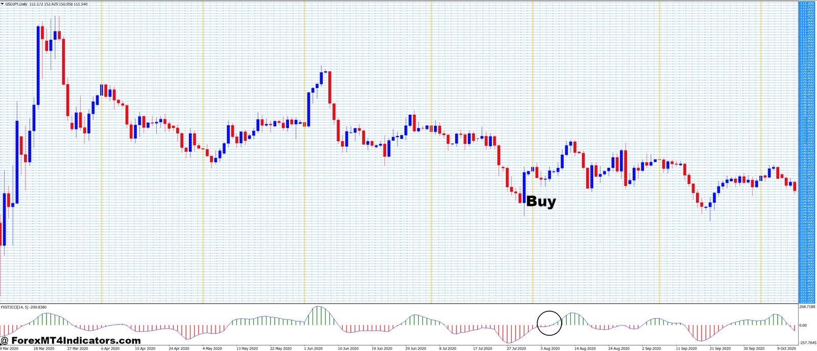 Grid and FX Snipers T3 CCI Forex Trading Strategy 2 How to Trade with Grid and FX Snipers T3 CCI Forex Trading Strategy - Buy Entry