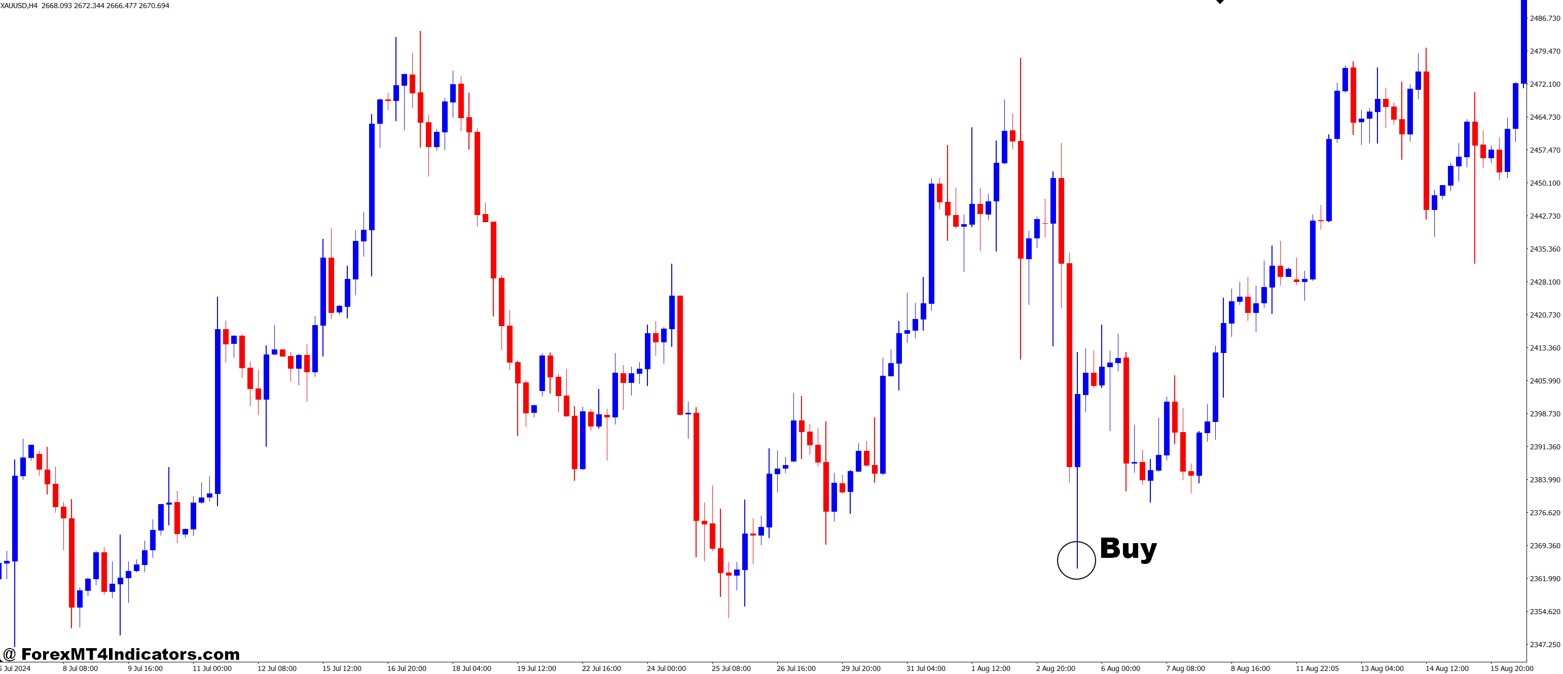 How to Trade with High Volume Bars MT4 Indicator - Buy Entry