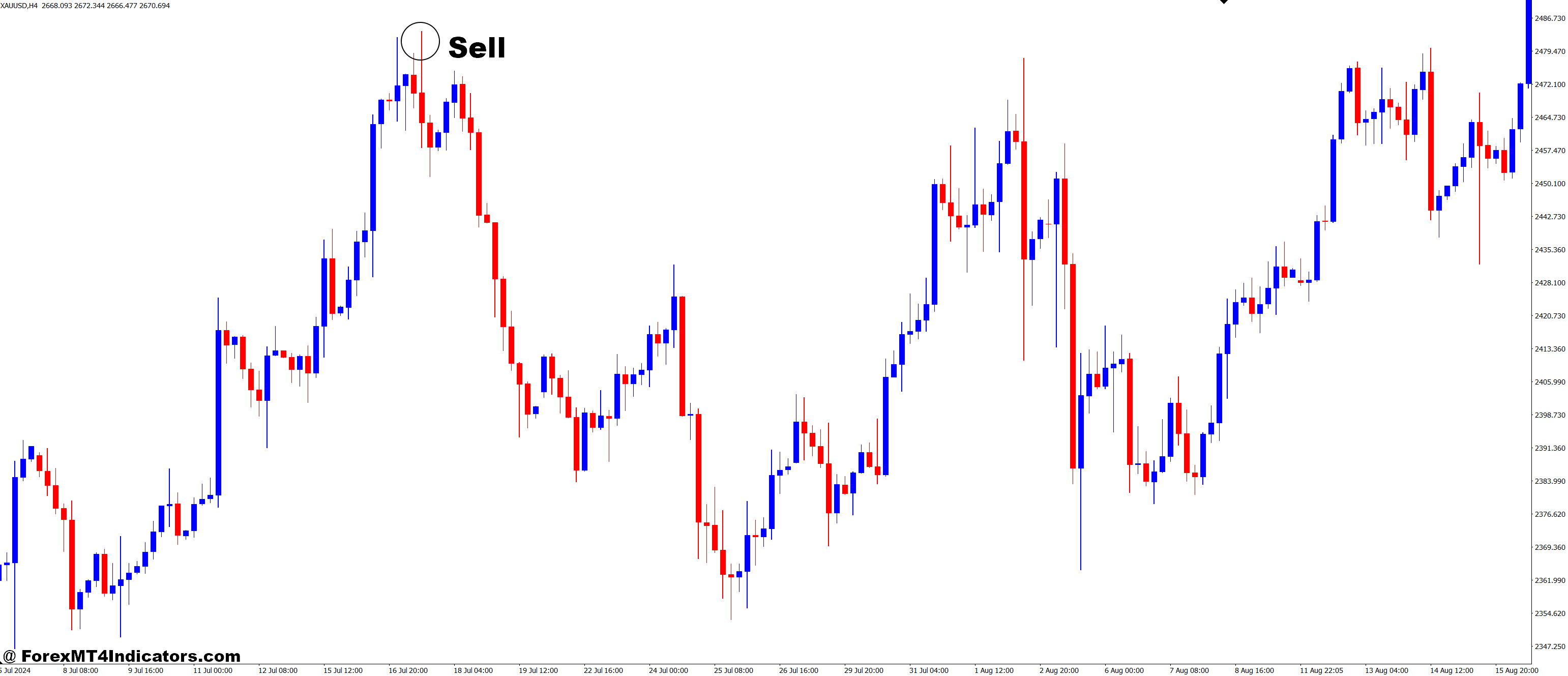 How to Trade with High Volume Bars MT4 Indicator - Sell Entry