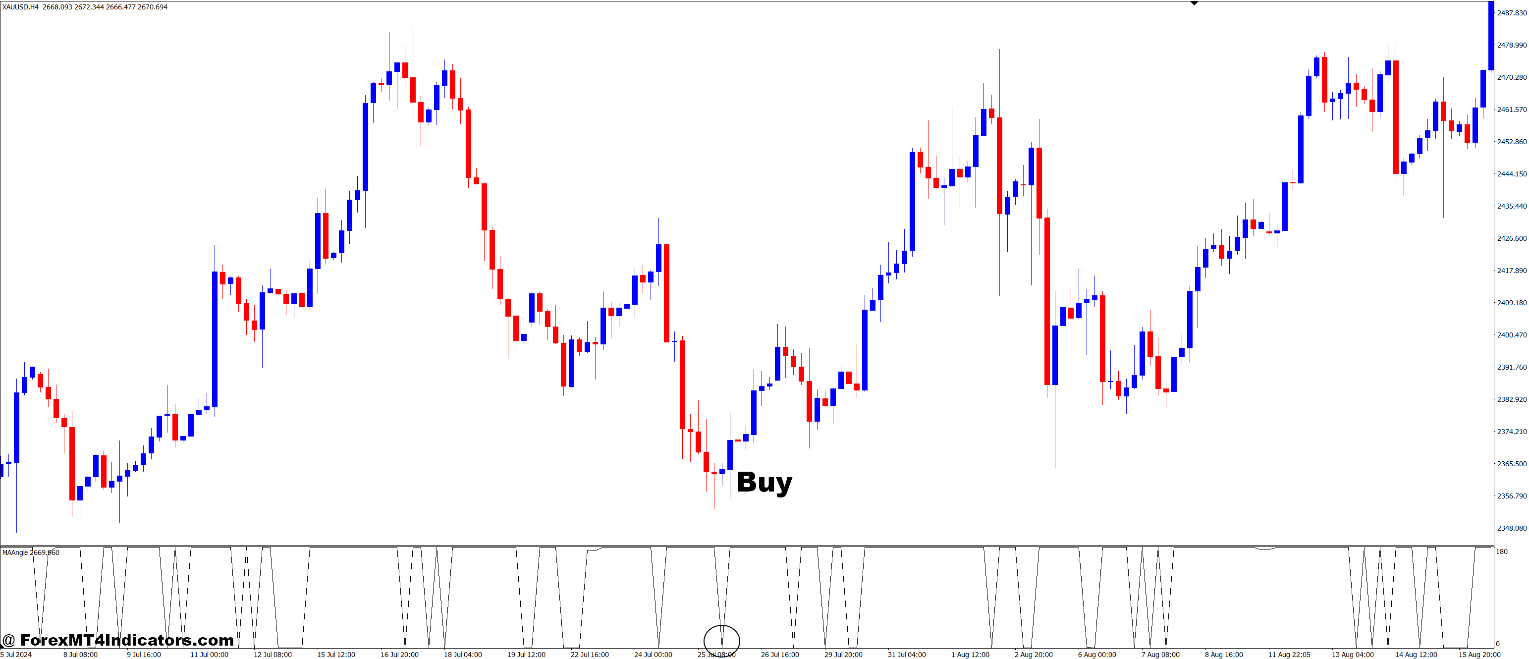 MA Angle MT4 Indicator 2 How to Trade with MA Angle MT4 Indicator - Buy Entry