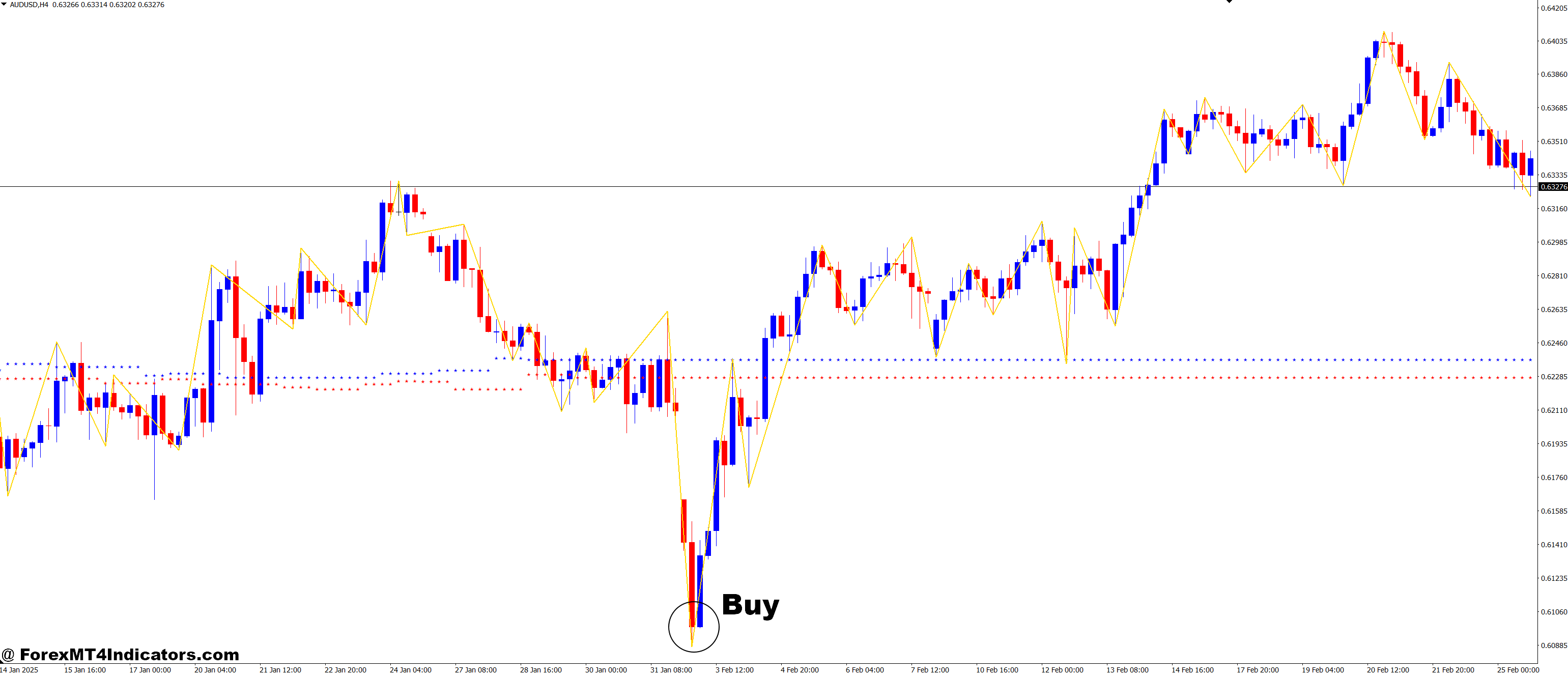How to Trade with MTF Support and Resistance and Zigzag Fractals Forex Trading Strategy - Buy Entry
