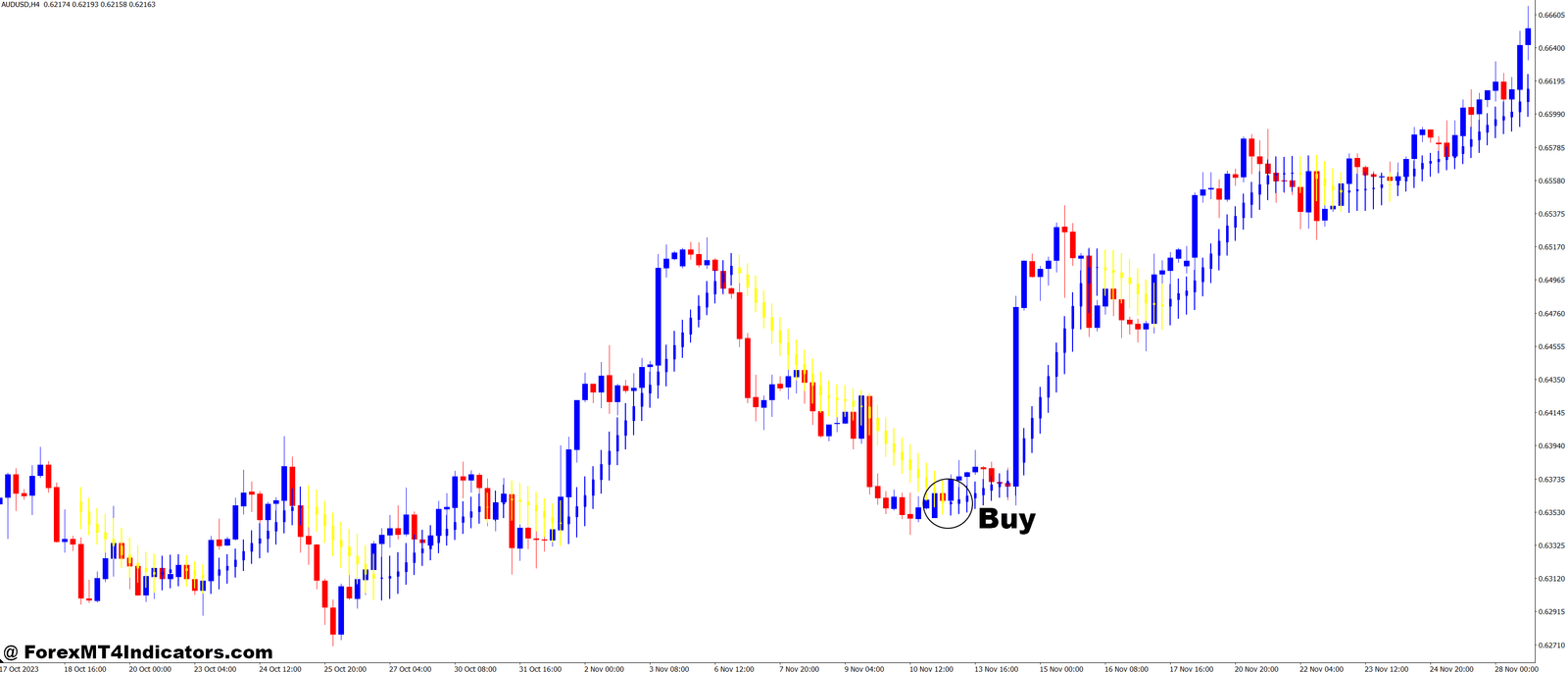 How to Trade with Moving Average Candlesticks MT4 Indicator - Buy Entry