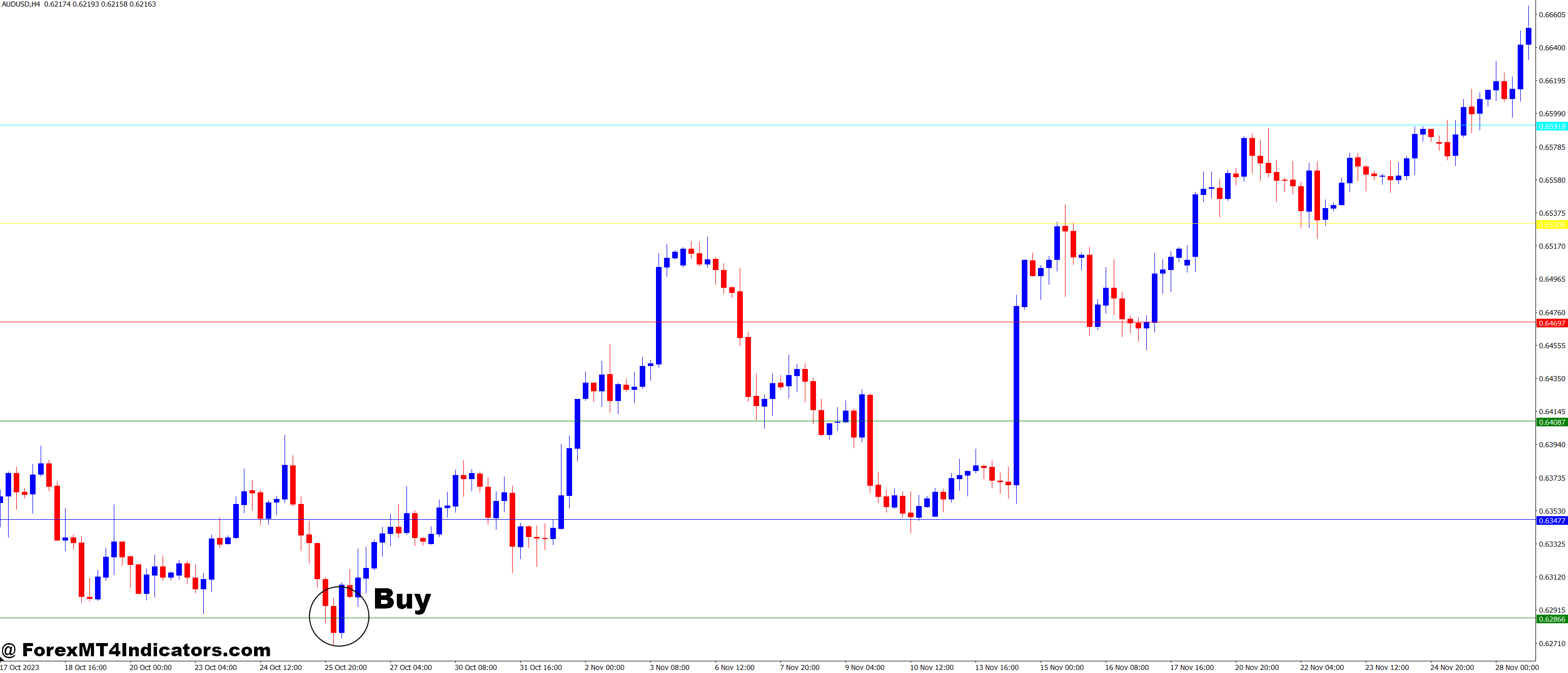 Murrey Math Line X MT4 Indicator 2 How to Trade with Murrey Math Line X MT4 Indicator - Buy Entry