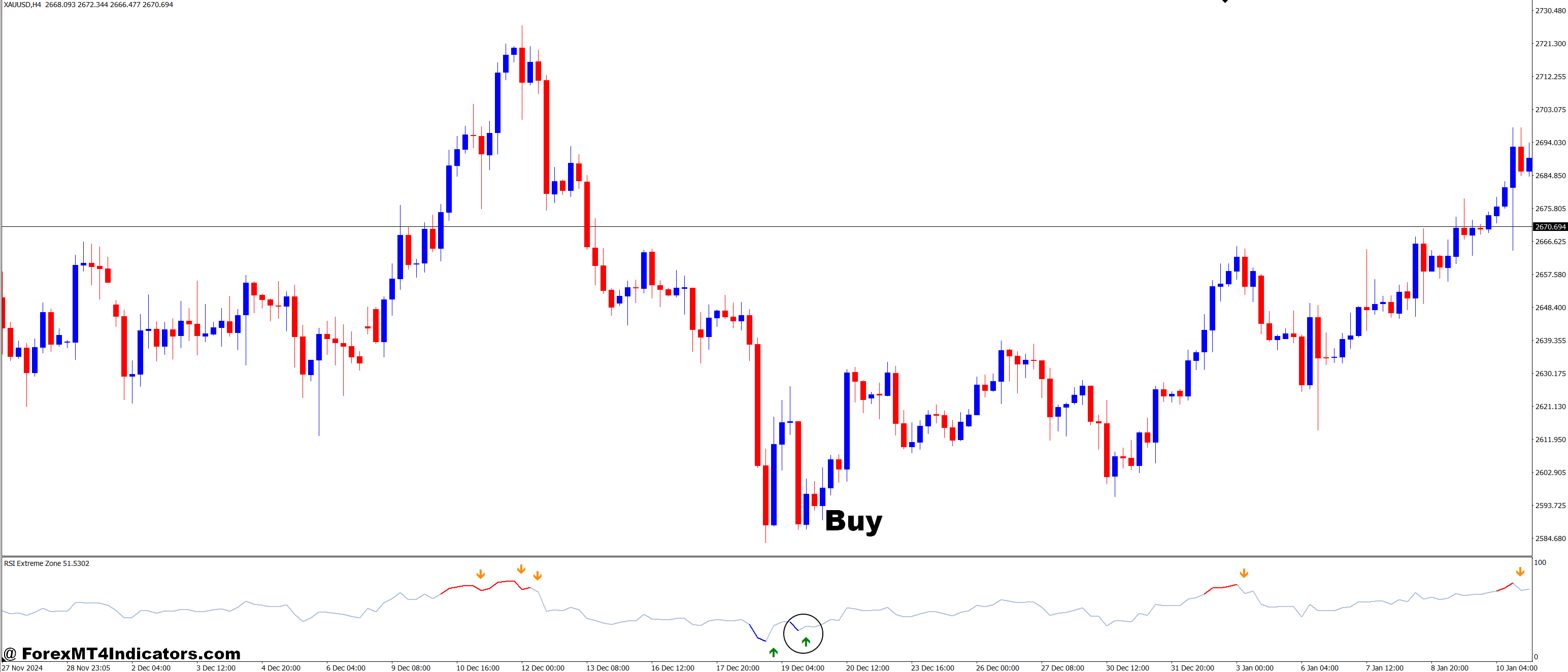 How to Trade with RSI Extreme Zone MT4 Indicator - Buy Entry
