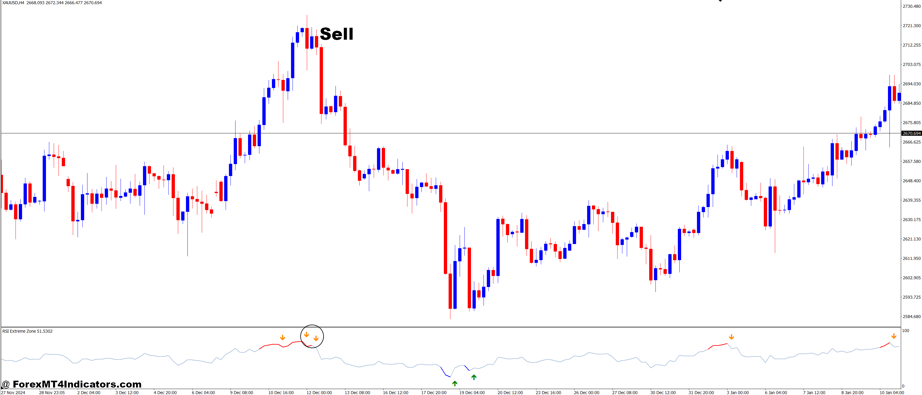 How to Trade with RSI Extreme Zone MT4 Indicator - Sell Entry