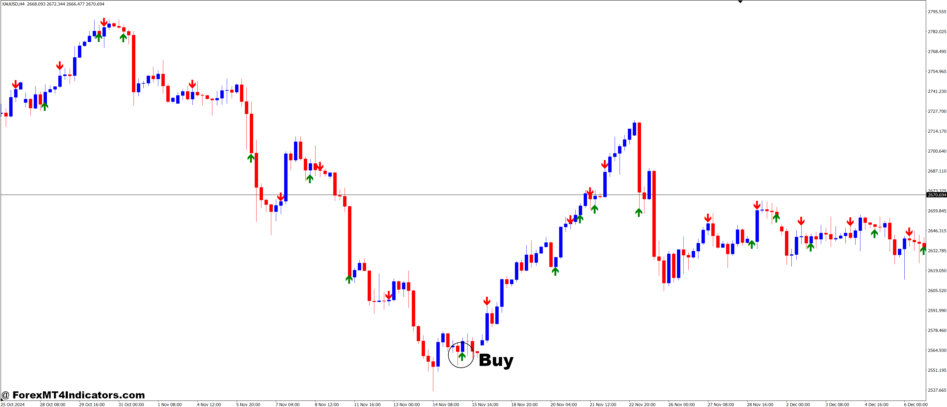 How to Trade with RVI Crossover MT4 Indicator - Buy Entry