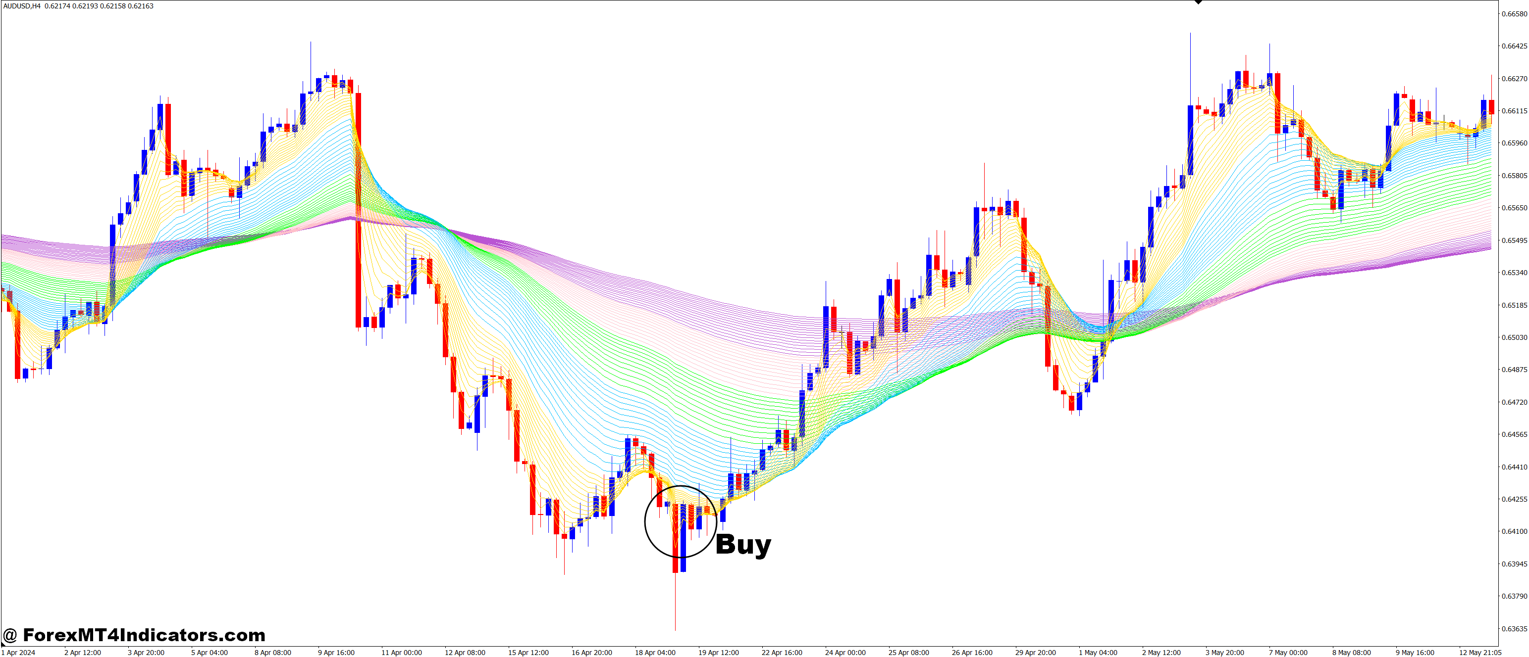 Rainbow Multiple Moving Average MT4 Indicator 2 How to Trade with Rainbow Multiple Moving Average MT4 Indicator - Buy Entry