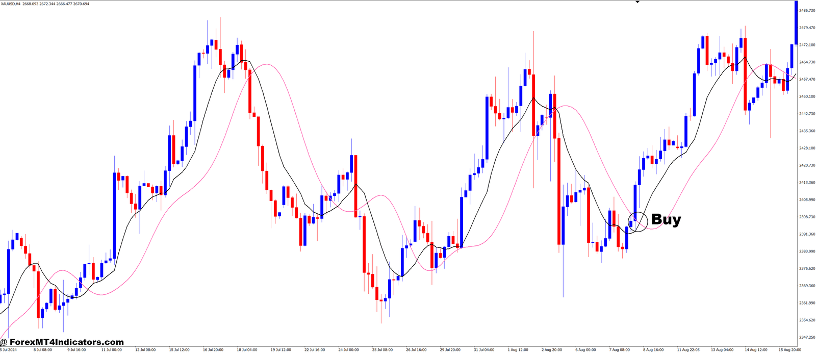 How to Trade with Recursive Moving Average MT4 Indicator - Buy Entry