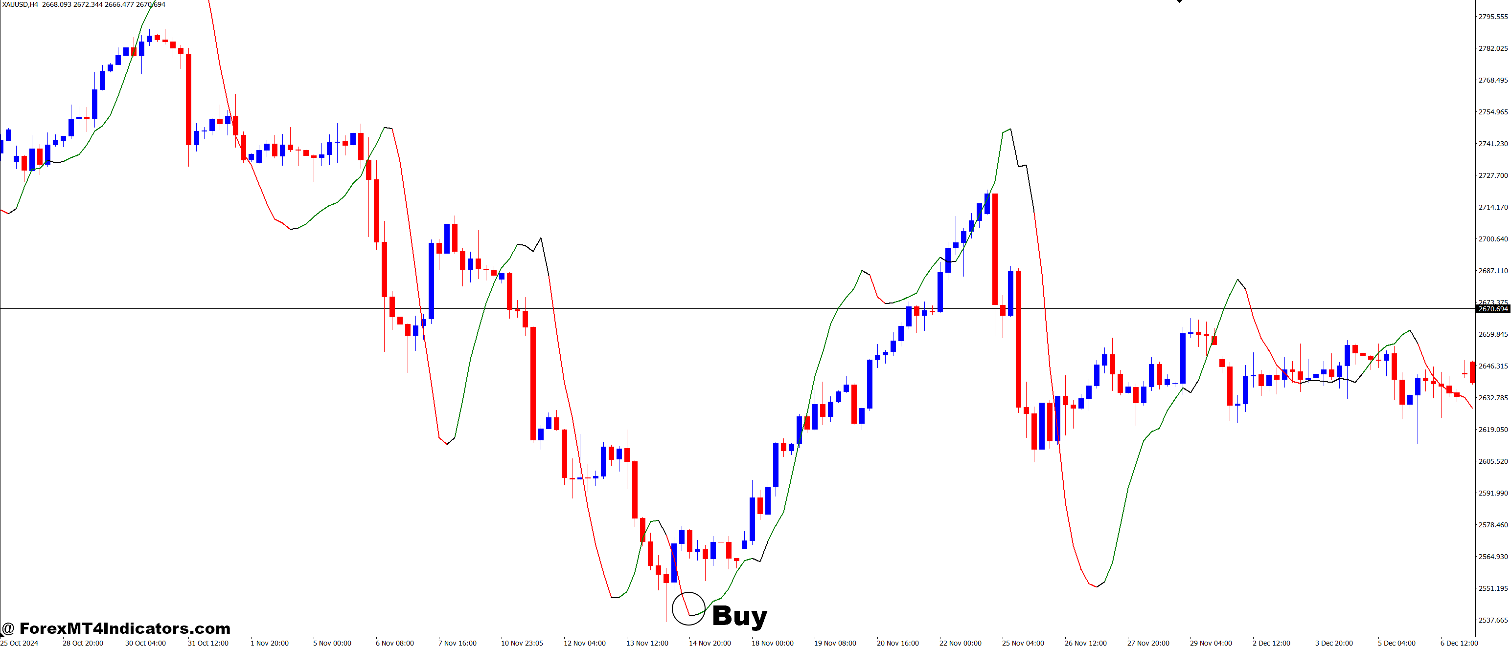 Reverse MACD MT4 Indicator 2 How to Trade with Reverse MACD MT4 Indicator - Buy Entry