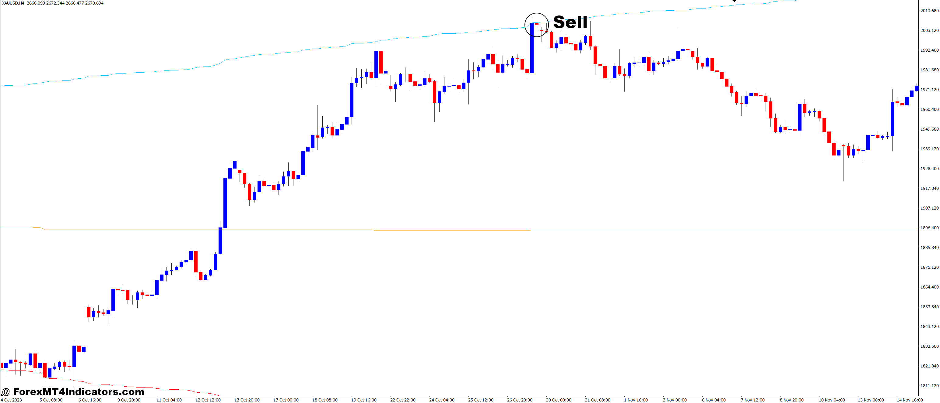 Smart Envelope MT4 Indicator 2 How to Trade with Smart Envelope MT4 Indicator - Sell Entry