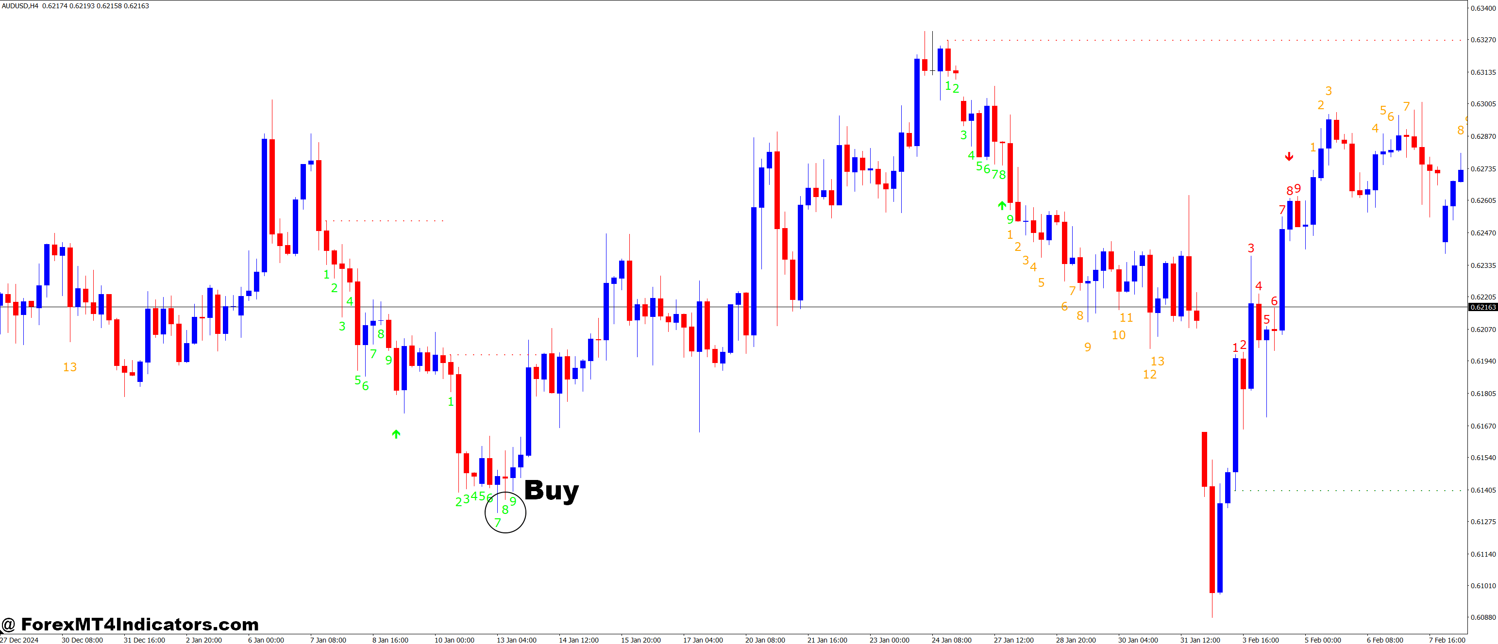 TD Sequential Ultimate MT4 Indicator 2 How to Trade with TD Sequential Ultimate MT4 Indicator - Buy Entry