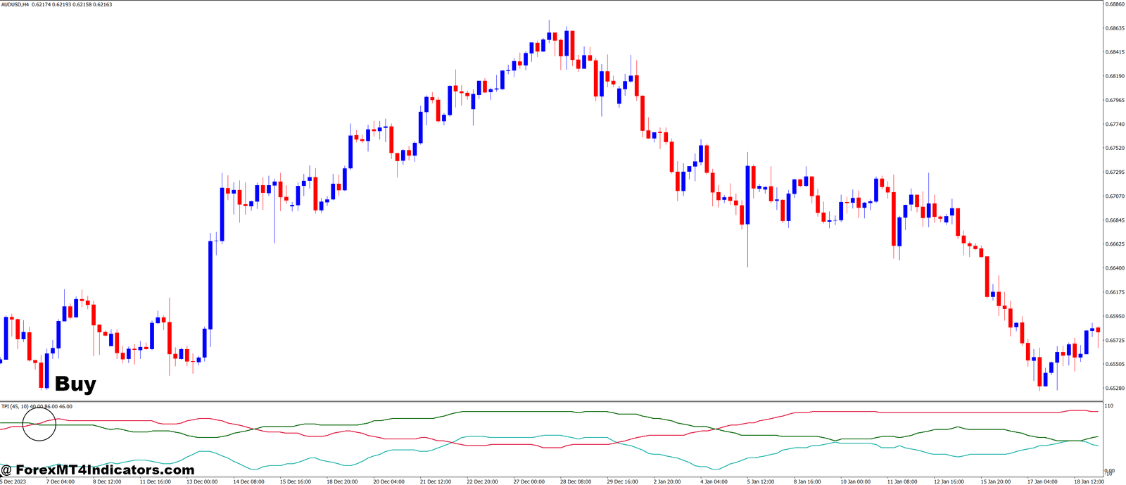 Total Power MT4 Indicator 2 How to Trade with Total Power MT4 Indicator - Buy Entry