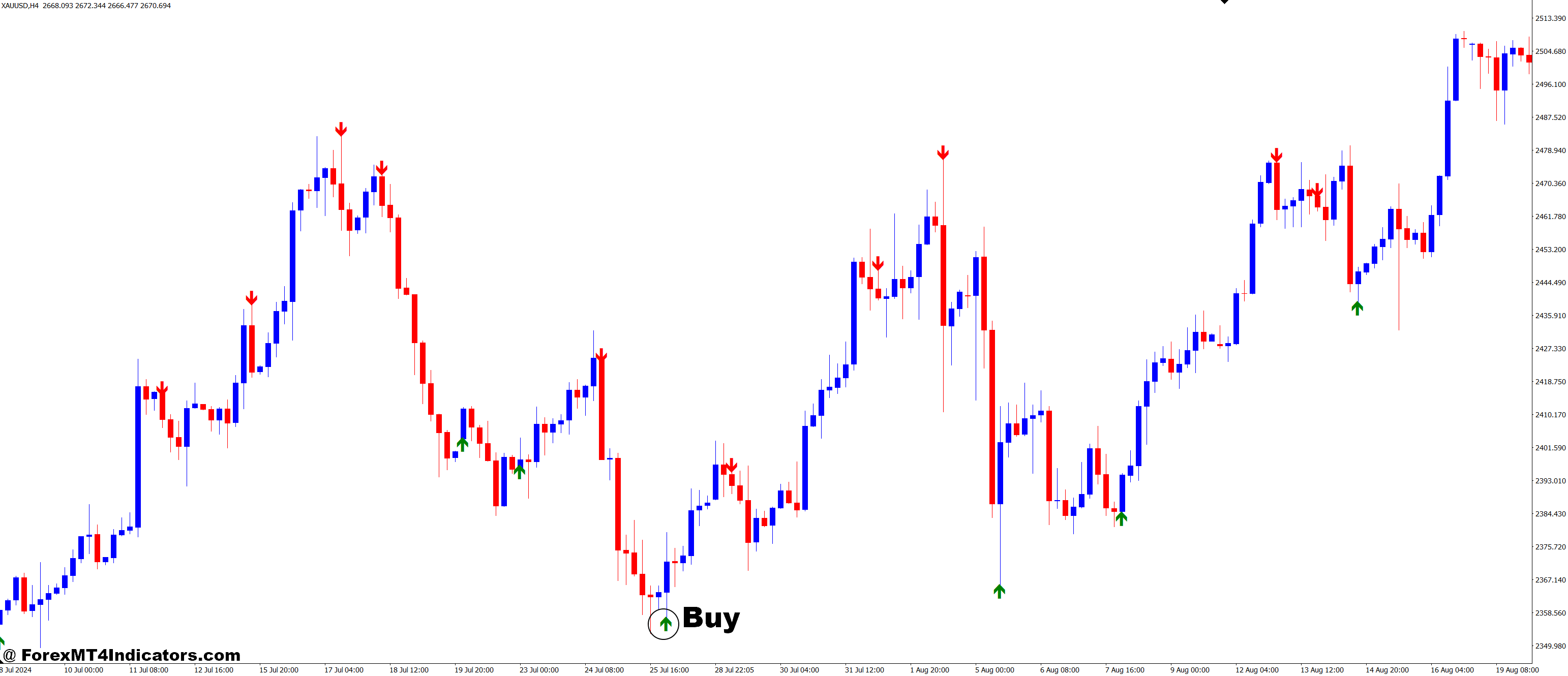 How to Trade with WPR Crossover MT4 Indicator - Buy Entry