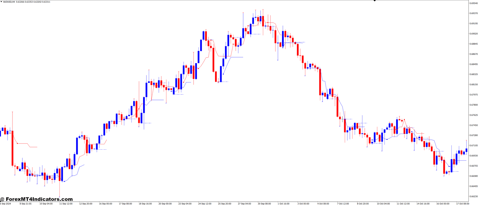 Implementing Risk Management Strategies