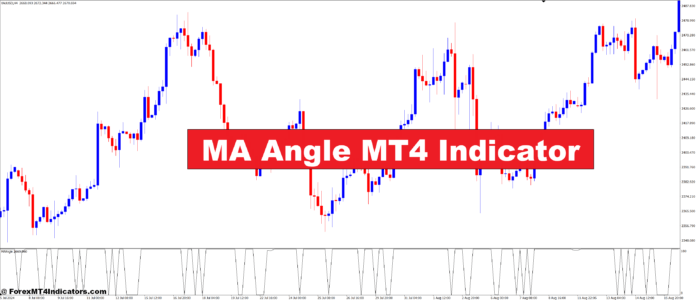 MA Angle MT4 Indicator MA Angle MT4 Indicator