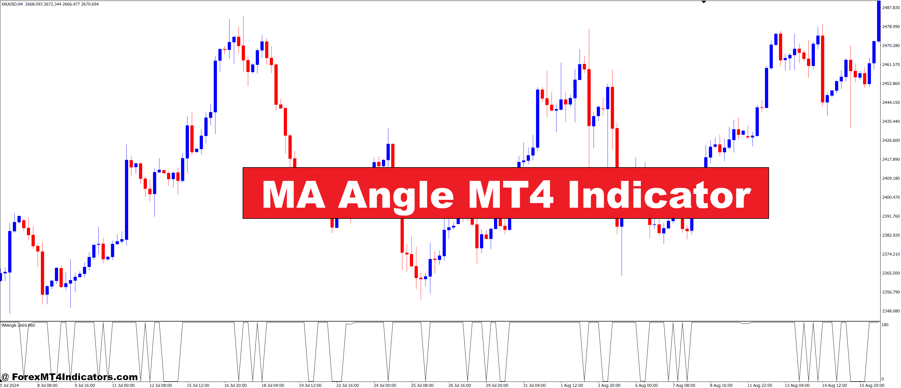 MA Angle MT4 Indicator – ForexMT4Indicators.com