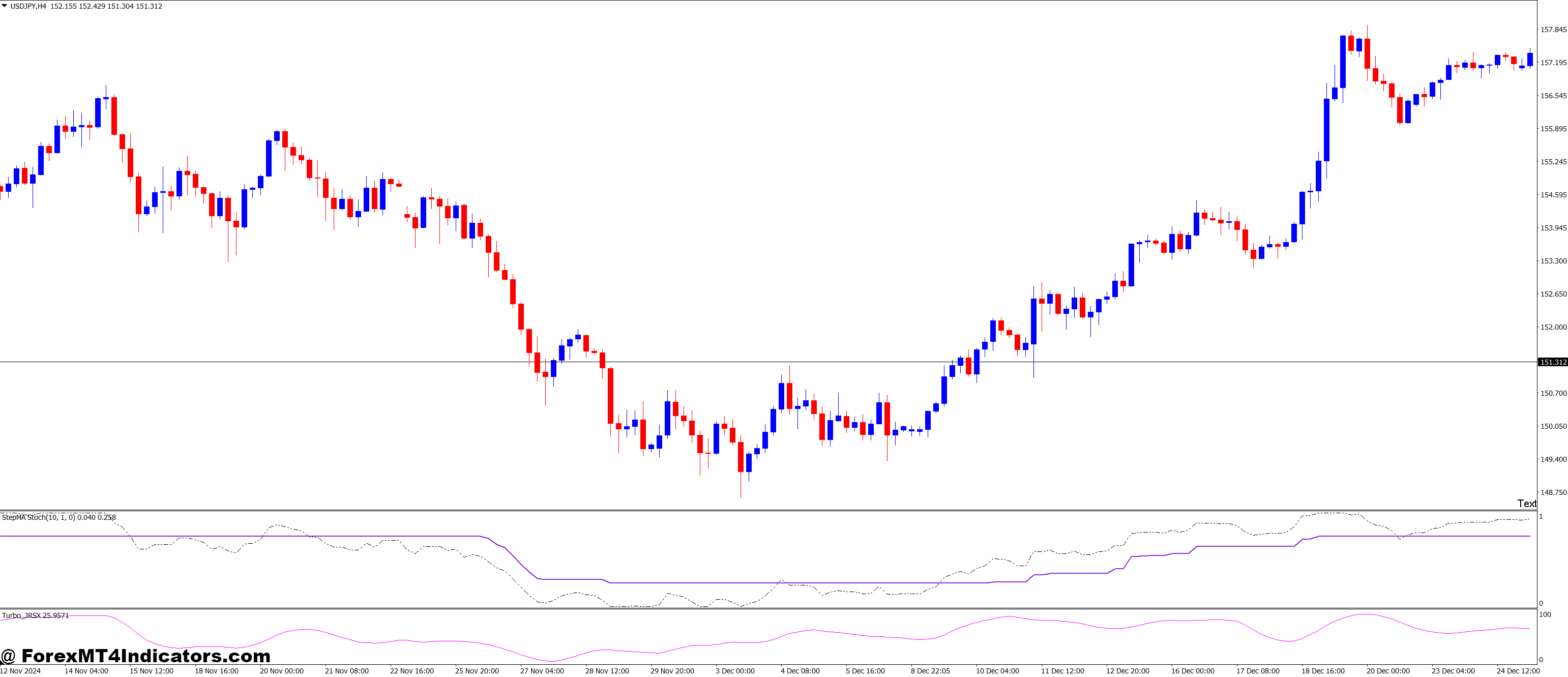 MA and Turbo JRSX Forex Trading Strategy