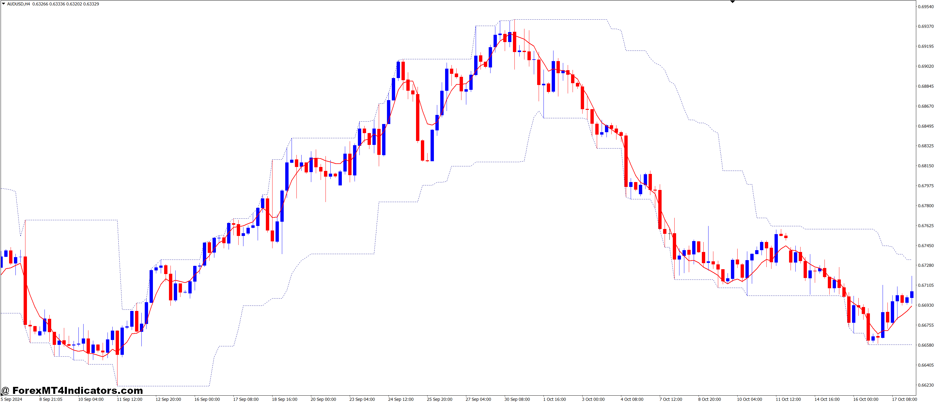 Market Volatility Considerations