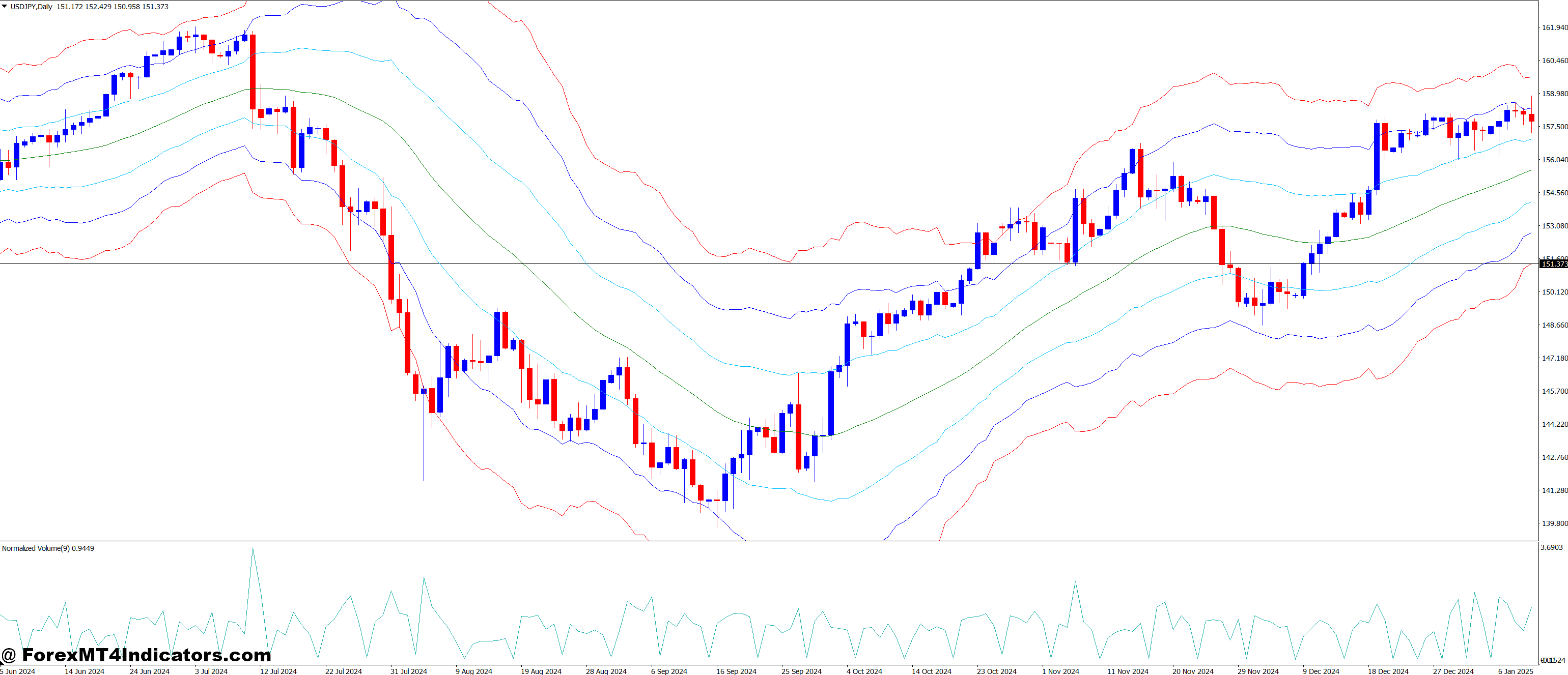 Multi-Order Execution Framework