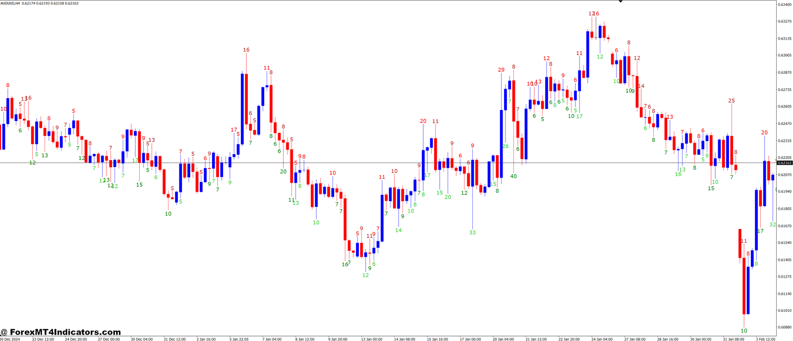 Practical Applications in Trading