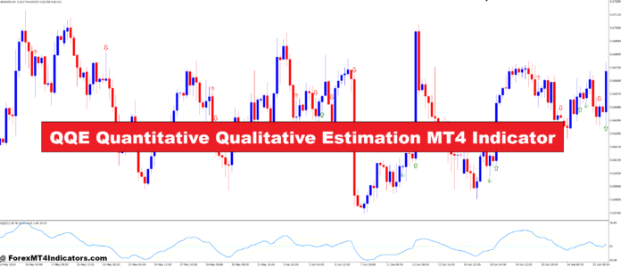 QQE Quantitative Qualitative Estimation MT4 Indicator QQE Quantitative Qualitative Estimation MT4 Indicator